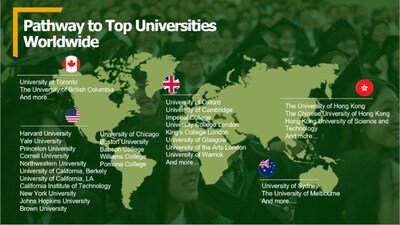 Photo: 2023-2025 Major University Offers of YK Pao School Shanghai