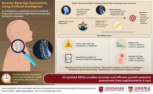 Korea University Researchers Advance Orthodontics with AI-assisted Growth Prediction