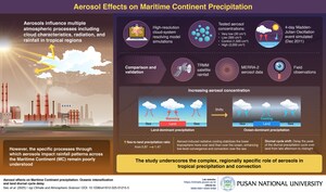 Pusan National University Study Finds Pollution Shifts Rainfall from Land to Sea in Southeast Asia