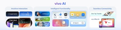 vivo AI Empowering A New Personal Intelligence Experience