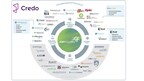 Unlock near-perfect patient health histories with Care Map from Credo Health
