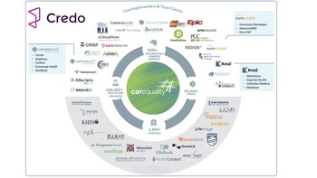 Unlock near-perfect patient health histories with Care Map from Credo Health
