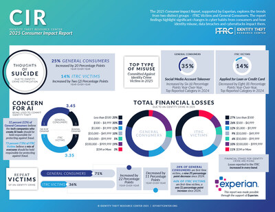 Approximately 25 percent of the total number of general consumer respondents answered  Approximately 25 percent of the total number of general consumer respondents answered