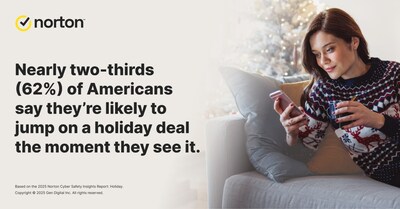 Nearly two-thirds (<percent>62%</percent>) of Americans say they're likely to jump on a holiday deal the moment they see it.