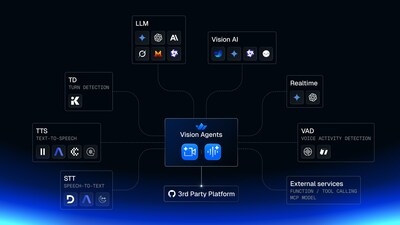 Stream Launches Vision Agents First Open-Platform, Video-First SDK for Real-Time Vision AI