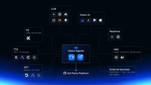 Stream Launches Vision Agents First Open-Platform, Video-First SDK for Real-Time Vision AI