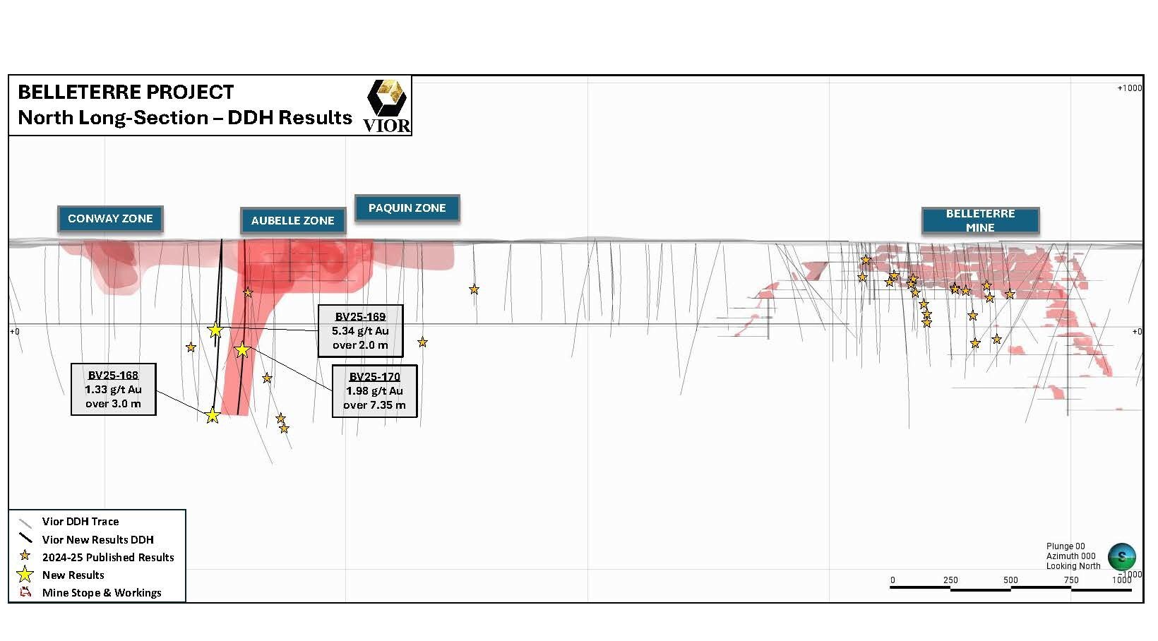 Belleterre Project: North Long-Section - DDH Results (CNW Group/Vior Inc.)