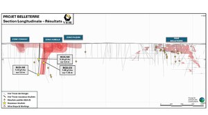 VIOR PUBLIE UNE MISE À JOUR SUR L'EXPLORATION À BELLETERRE ET LIGNERIS