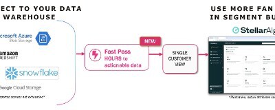 How StellarAlgo Fast Pass works