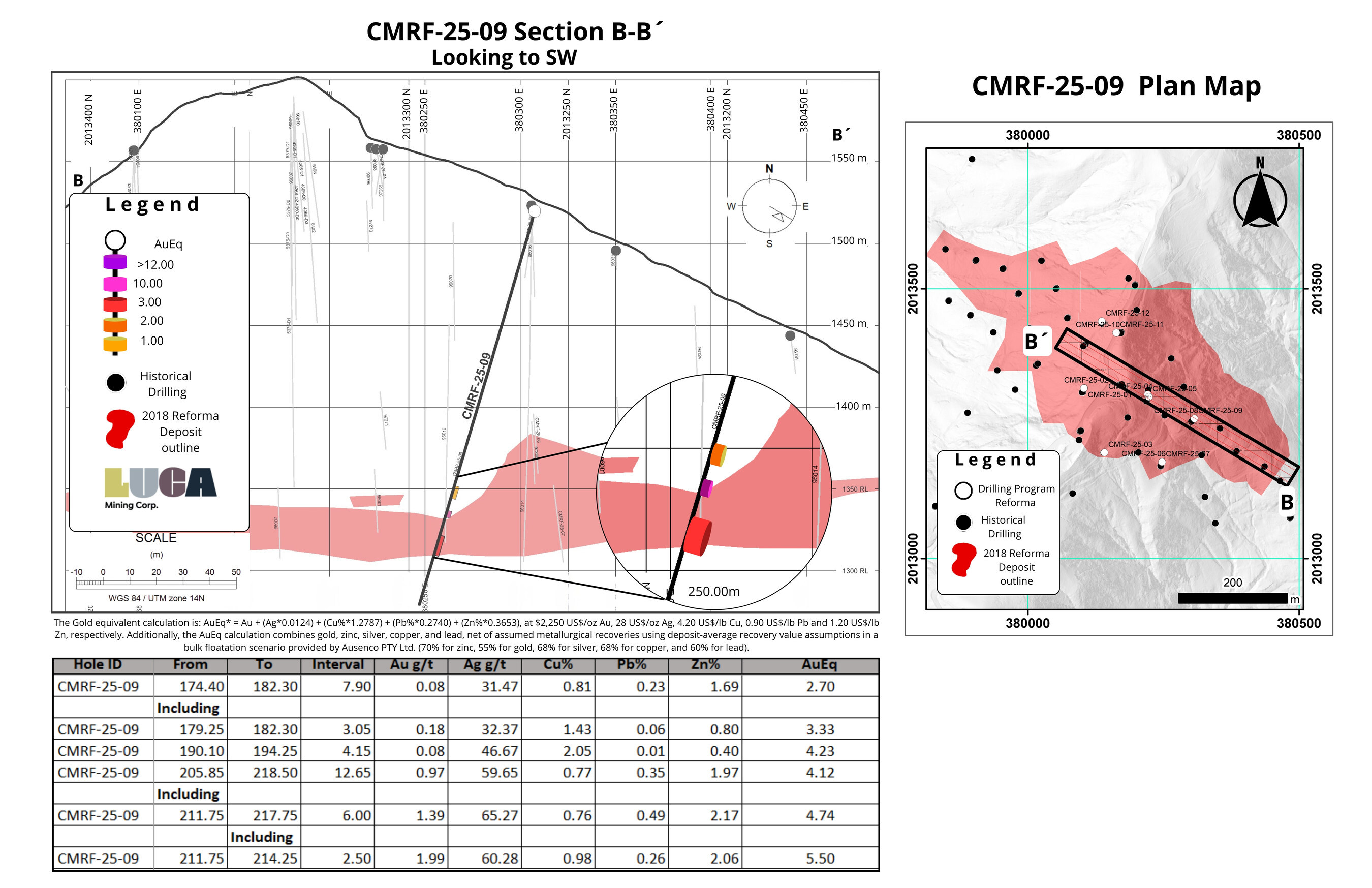 Figure 2 (CNW Group/Luca Mining Corp.)