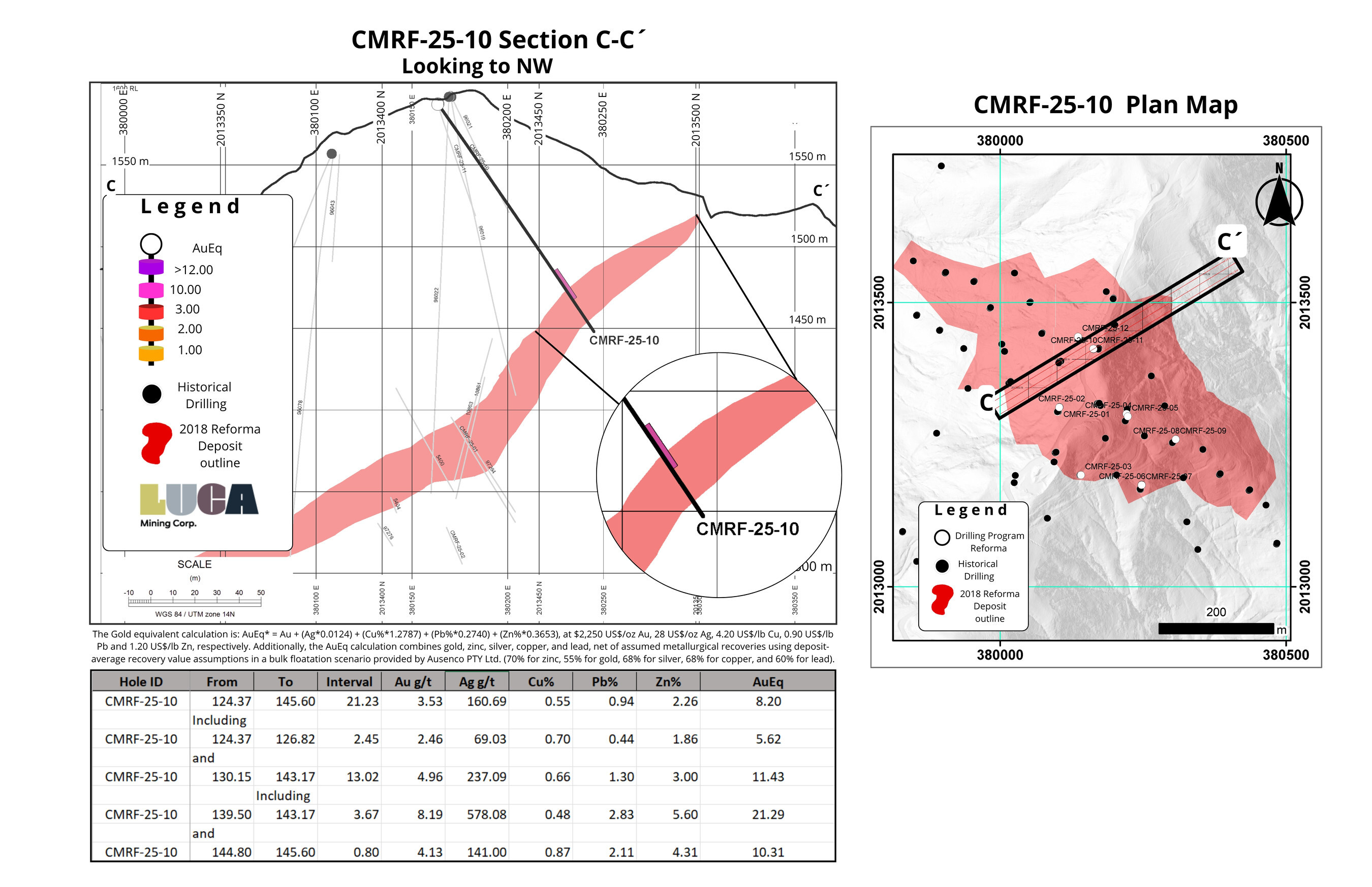 Figure 3 (CNW Group/Luca Mining Corp.)