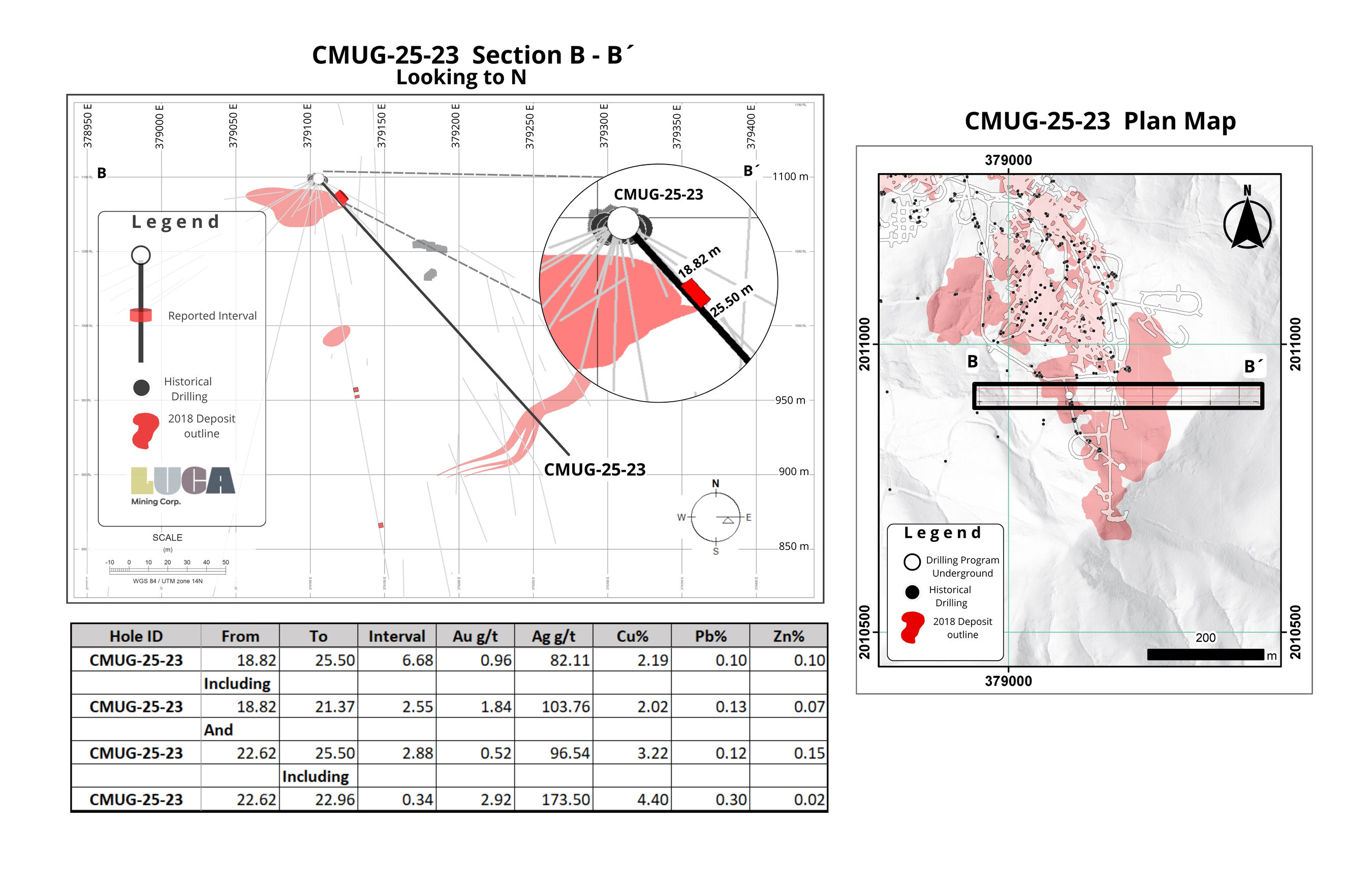 Figure 5 (CNW Group/Luca Mining Corp.)