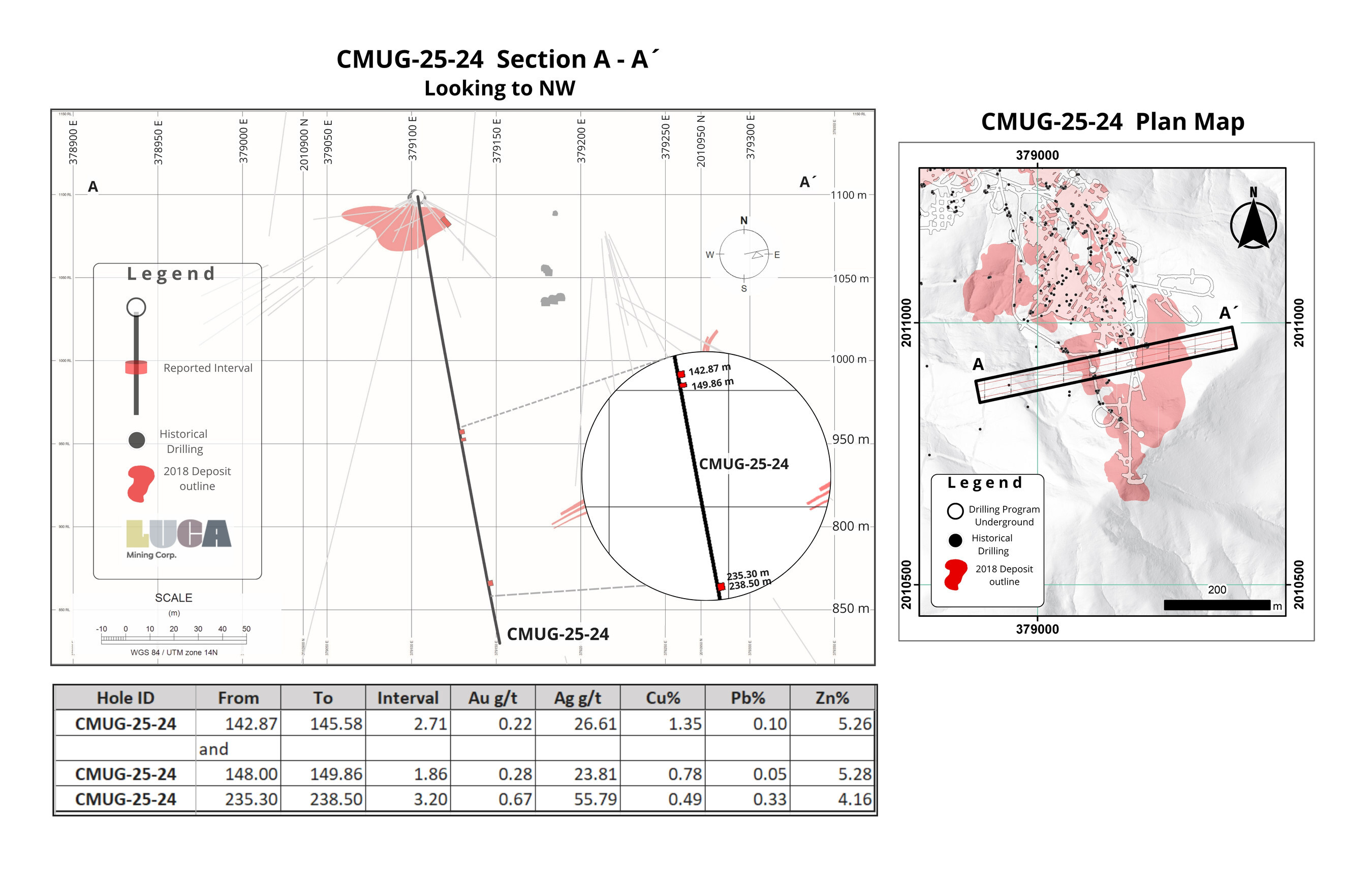 Figure 6 (CNW Group/Luca Mining Corp.)