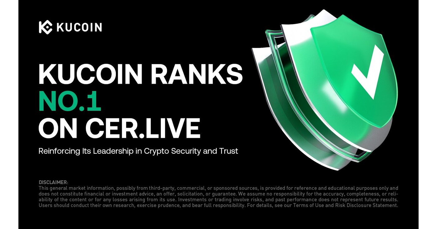 KuCoin Ranks No.1 on CER.live, Reinforcing Leadership in Crypto Security  and Trust