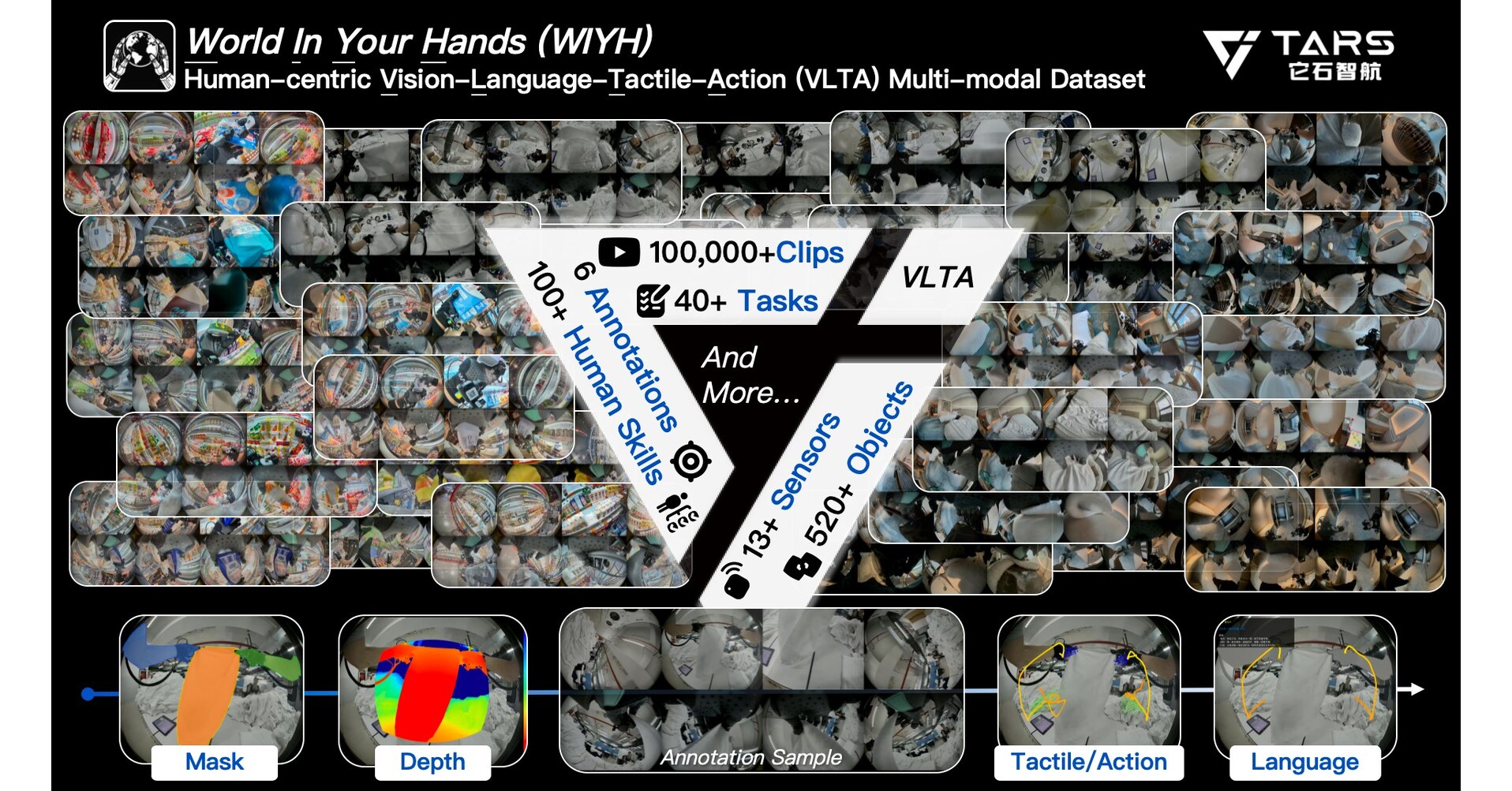 TARS Unveils World's First Scalable Real-World Multimodal Dataset for Embodied Intelligence, Opening Access in December 2025