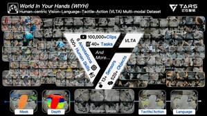 TARS Unveils World's First Scalable Real-World Multimodal Dataset for Embodied Intelligence, Opening Access in December 2025