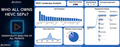 HEVC Report HEVC Report