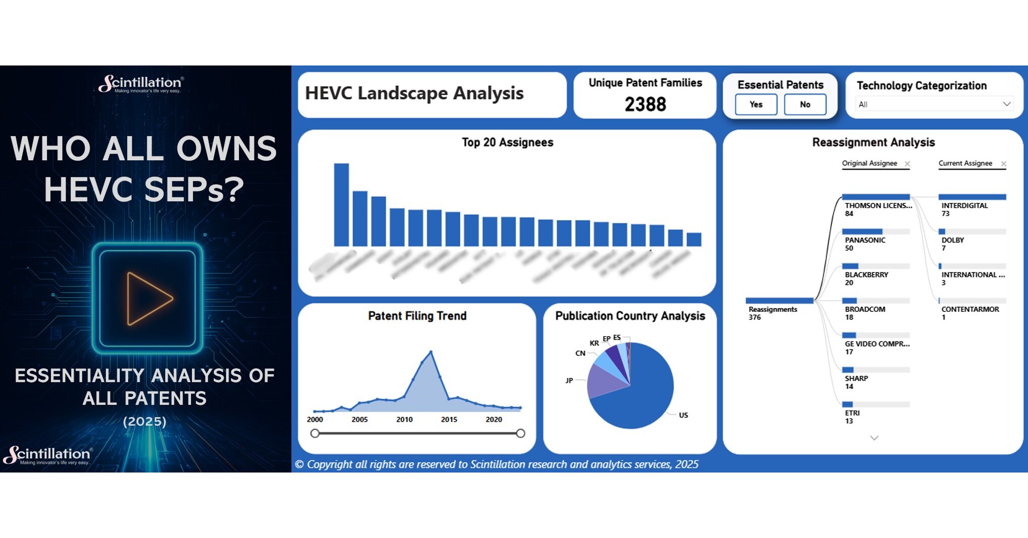 Who all owns HEVC standard essential patents | Report by Scintillation Research