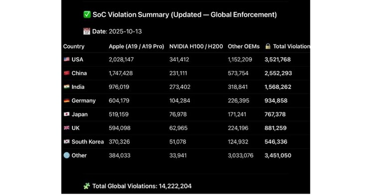 spectralDSP Corporation Revokes Unauthorized Access to Quantum-Optimized Waveform Enhancements Used in Global 4K/8K Delivery, SoC Modulation, and Bandwidth Scaling
