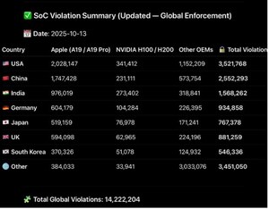 spectralDSP Corporation Revokes Unauthorized Access to Quantum-Optimized Waveform Enhancements Used in Global 4K/8K Delivery, SoC Modulation, and Bandwidth Scaling