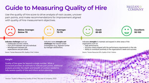 Closing the Hiring Gap: McLean & Company Guide Offers Practical Framework for Measuring Quality of Hire