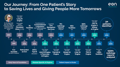 A timeline of Eon's 10 year journey to 500M reports analyzed A timeline of Eon's 10 year journey to 500M reports analyzed