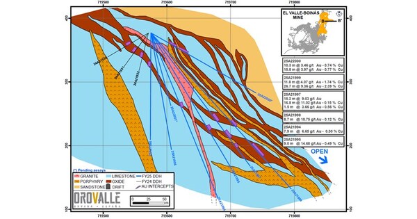 ORVANA REPORTS Q4 FY2025 PRODUCTION AND EXPLORATION RESULTS FROM OROVALLE, SPAIN