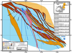 ORVANA REPORTS Q4 FY2025 PRODUCTION AND EXPLORATION RESULTS FROM OROVALLE, SPAIN