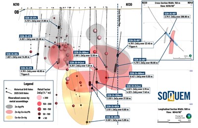 Figure 3. Longitudinal section 1 and cross section 1 – Detour-Selbaie showing. (CNW Group/Soquem inc.)