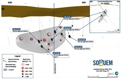 Figure 6. Longitudinal section 2 and cross section 2 – Silver 2 Zone showing. (CNW Group/Soquem inc.)