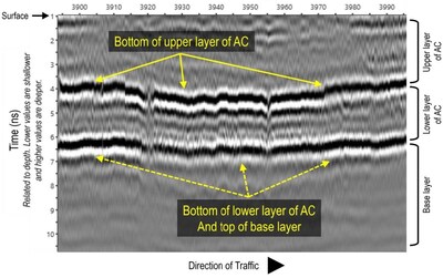 Scan showing features of 3DGPR data in AC layers. Scan showing features of 3DGPR data in AC layers.
