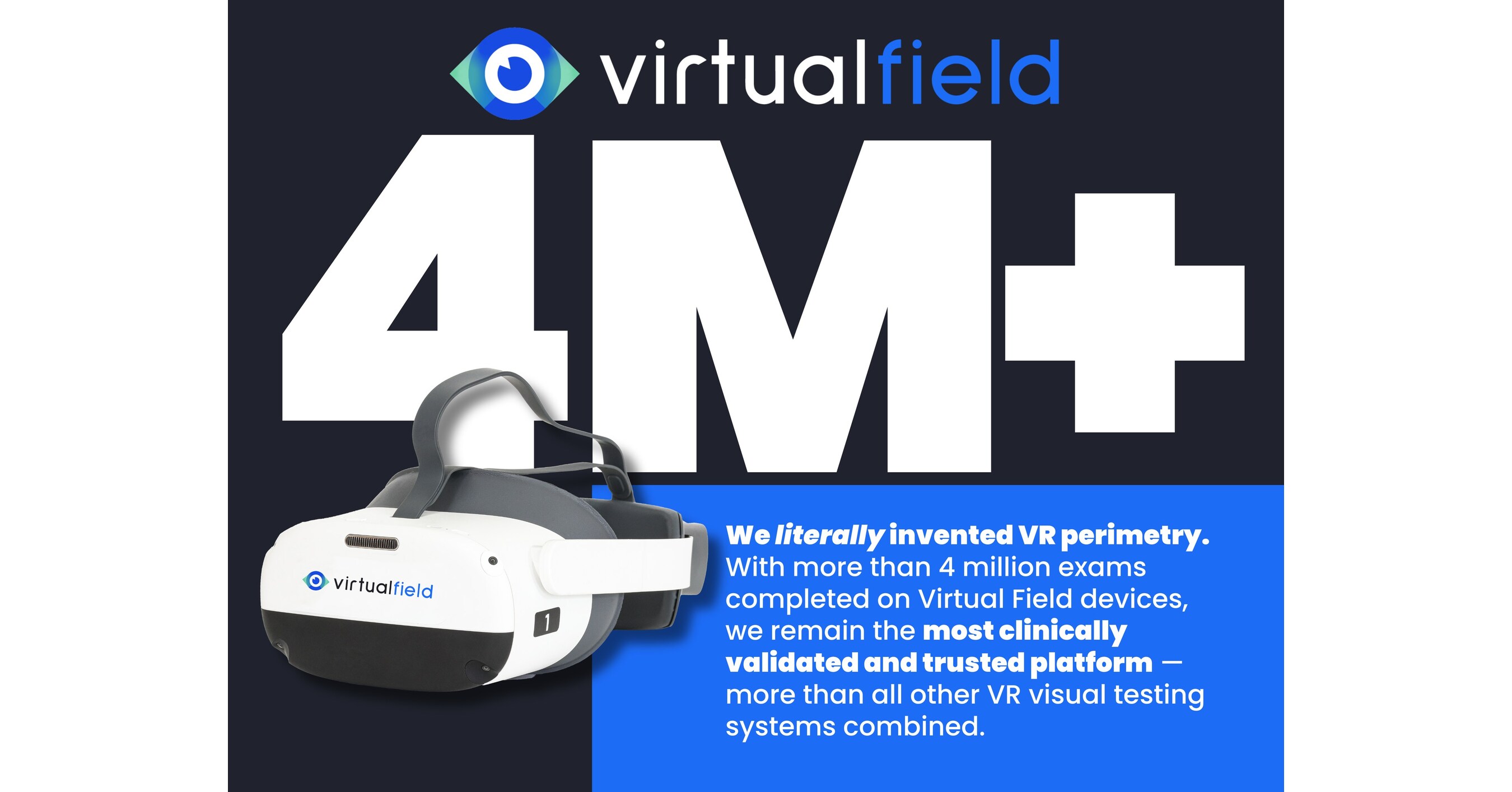 Virtual Field Crosses 4 Million Eye Exams — More Than All Other VR Platforms Combined