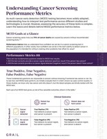Understanding Cancer Screening Performance Metrics