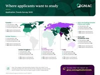 La demanda mundial de educación empresarial crece en medio de la incertidumbre económica y geopolítica