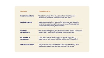 R&D use cases for Benchling AI in Claude R&D use cases for Benchling AI in Claude