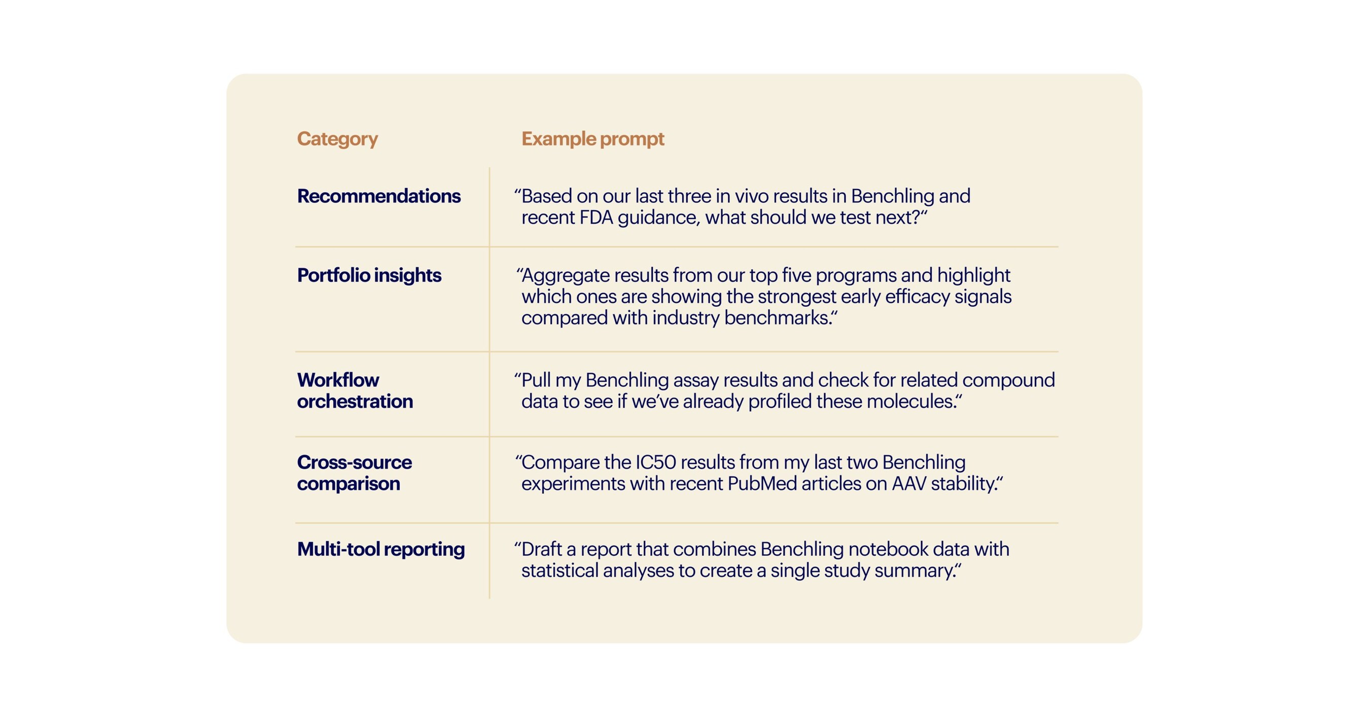 Benchling Launches AI Command Center, Enhances R&D Workflows for 1,300 Biotech Firms with Strategic NVIDIA Partnership thumbnail image