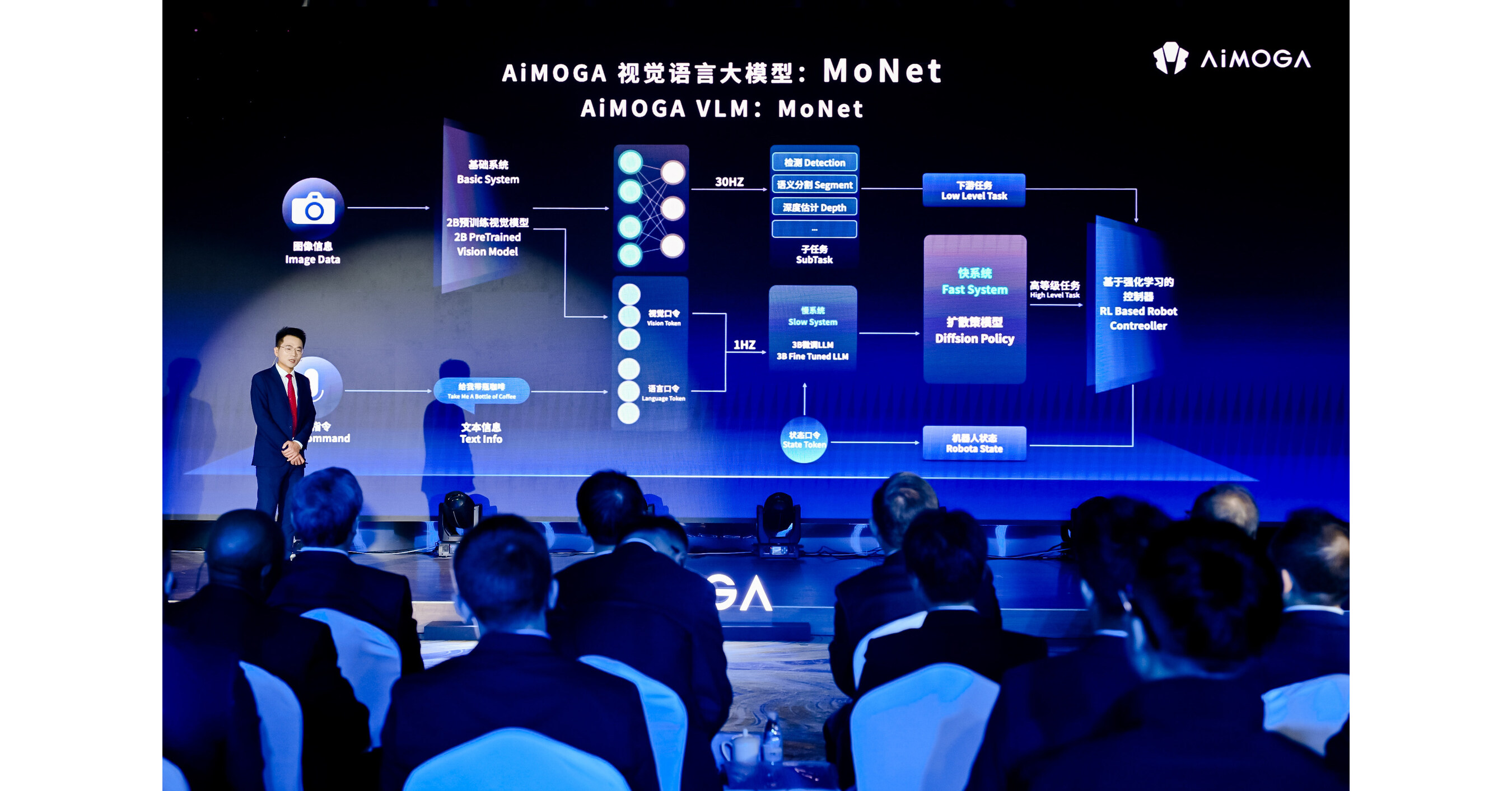 The 2025 Chery International User Summit Opens a New Chapter as AiMOGA Robotics Unveils Its Global Brand Strategy