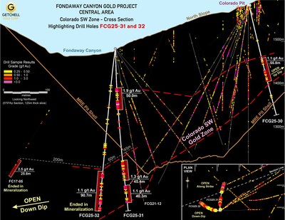 Figure 3: Cross section highlighting drill holes FCG25-31 and FCG25-32’s gold intervals. (CNW Group/Getchell Gold Corp.)