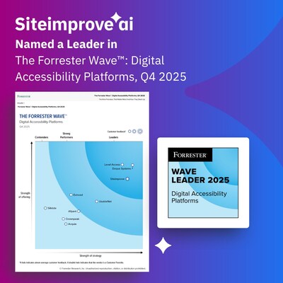 Graph showing Siteimprove.ai Named a Leader in The Forrester Wave: Digital Accessibility Platform, Q4 2025 Graph showing Siteimprove.ai Named a Leader in The Forrester Wave: Digital Accessibility Platform, Q4 2025