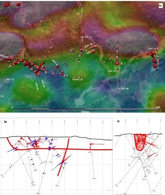 Figure 2. Distribution of gold-bearing samples from 2025 drilling program.  Figure 3. a) Plan map showing gold distribution from all surface and drill core samples draped over 25 m depth slice of total magnetic field; b) Long-section of gold- and tellurium-bearing drill-core samples; c) Cross-section of gold-bearing drill core samples. (CNW Group/Northern Shield Resources Inc.)