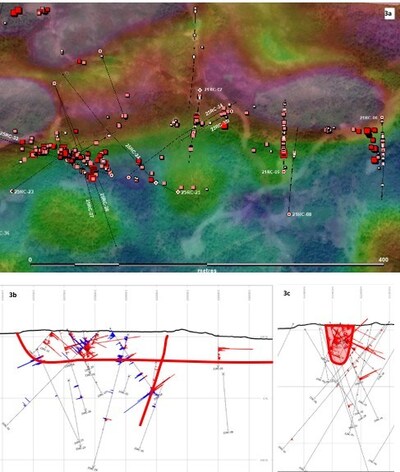 Figure 2. Distribution of gold-bearing samples from 2025 drilling program.
Figure 3. a) Plan map showing gold distribution from all surface and drill core samples draped over 25 m depth slice of total magnetic field; b) Long-section of gold- and tellurium-bearing drill-core samples; c) Cross-section of gold-bearing drill core samples. (CNW Group/Northern Shield Resources Inc.)