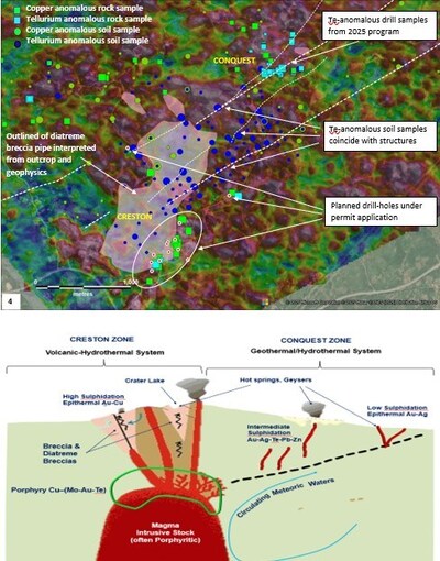 Figure 4. Distribution of copper and tellurium relative to diatreme breccia pipes and along select structures (CNW Group/Northern Shield Resources Inc.)