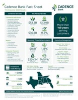 Cadence Bank Announces Third Quarter 2025 Financial Results
