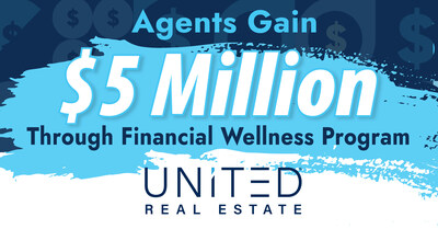 SmartDollar program participants have achieved $3 million in new savings and $2 million in debt eliminated, since United Real Estate launched the program in April 2024.