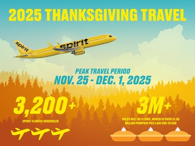 Spirit’s 2025 Thanksgiving Travel Highlights