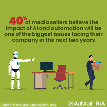 2025 State of Media Sales™ Impact of AI