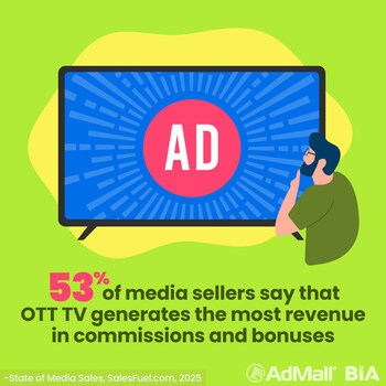 2025 State of Media Sales™ Media Sales OTT TV