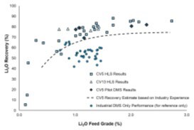 Metallurgical factors or assumptions (CNW Group/PMET Resources Inc.) Metallurgical factors or assumptions (CNW Group/PMET Resources Inc.)