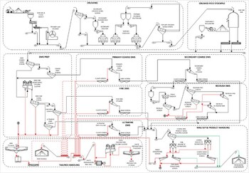 Figure 11: Mineral Processing Facility Simplified Process Flow Diagram (CNW Group/PMET Resources Inc.) Figure 11: Mineral Processing Facility Simplified Process Flow Diagram (CNW Group/PMET Resources Inc.)