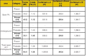 The Probable Mineral Reserve for the Shaakichiuwaanaan Project (CNW Group/PMET Resources Inc.) The Probable Mineral Reserve for the Shaakichiuwaanaan Project (CNW Group/PMET Resources Inc.)